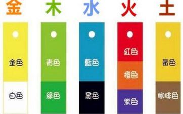 2025年5月7日五行穿衣幸运色