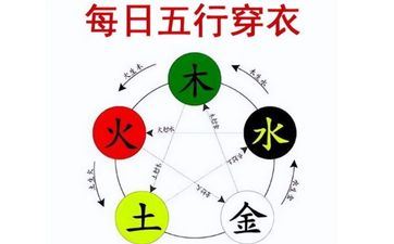 2023年3月6日五行特点查询 2023年3月6日五行穿衣调配