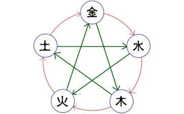 2024年8月26日属相猴五行穿衣攻略