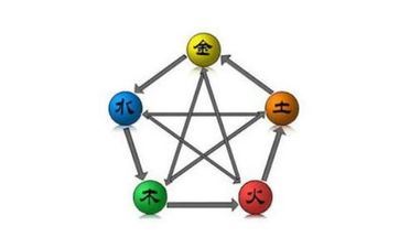 2024年4月18日属相猪五行穿衣攻略